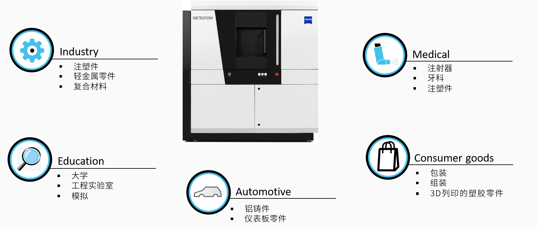 滨海滨海蔡司滨海工业CT